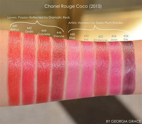 chanel rouge coco swatches|Chanel Rouge Coco lip colour.